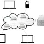 Các câu hỏi thường gặp về mạng CDN – FAQs