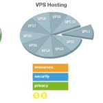 MUỐN THUÊ VPS GIÁ RẺ CẦN LƯU Ý NHỮNG GÌ?