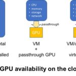 Tất cả về ảo hoá GPU