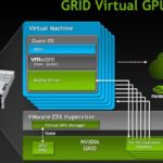 VDI với NVIDIA GPU hiệu suất cao