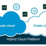 VMWARE CLOUD FOUNDATION – NỀN TẢNG SDDC HỢP NHẤT CHO ĐIỆN TOÁN ĐÁM MÂY LAI