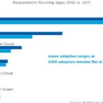 5 trường hợp sử dụng Public Cloud phổ biến