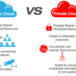 Public Cloud – Private Cloud: Mô hình nào phù hợp ?