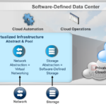 QUẢN LÝ DATA CENTER ẢO