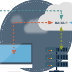 Sao lưu dữ liệu – Cloud Backup: Những điều doanh nghiệp cần biết