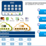 CÔNG NGHỆ VMWARE VCLOUD NETWORKING AND SECURITY