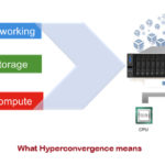 HYPER CONVERGED INFRASTRUCTURE – HẠ TẦNG SIÊU HỘI TỤ LÀ GÌ ?