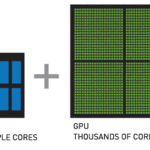 Giống và khác nhau giữa GPU và CPU