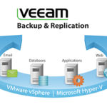 Veeam – Giải pháp Backup, Restore, Replication tối ưu dành cho doanh nghiệp